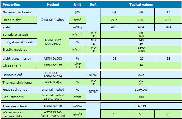 ПП для мороженого