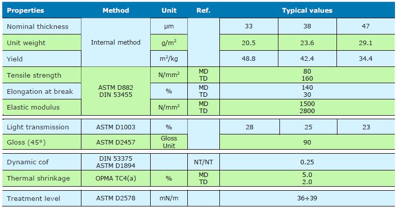 PP ярлык белый