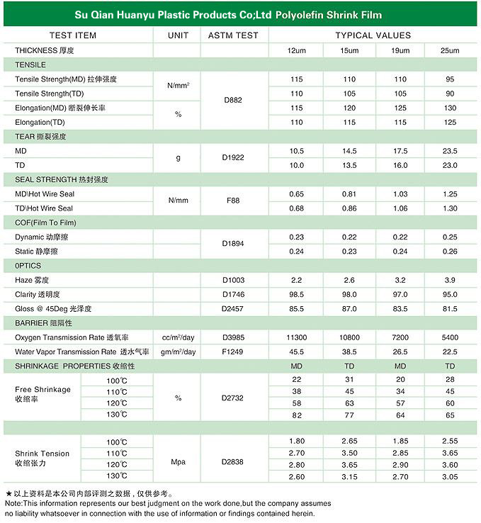 ТЕХНИЧЕСКИЕ ДАННЫЕ POF2