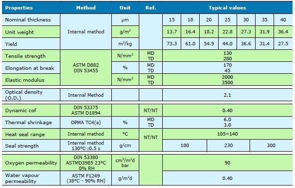 Слоистая пленка BOPP и печать