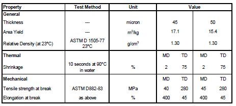 ПЭТ термоусадочная втулка