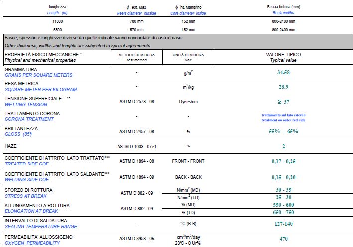 ПП литая пленка