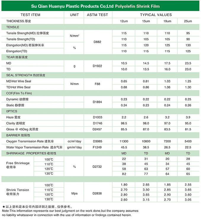 Термоусадочная пленка POF ТЕХНИЧЕСКИЕ ДАННЫЕ2