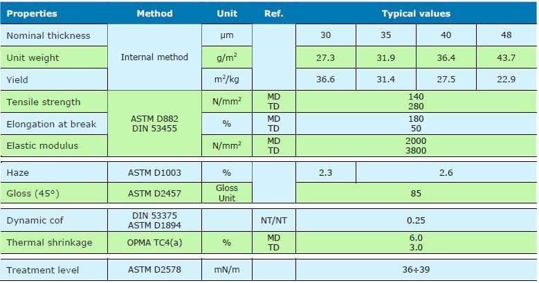 Ярлык BOPP прозрачный