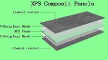 48 "x 96 " x ½ "Строительные настенные панели XPS Building Board