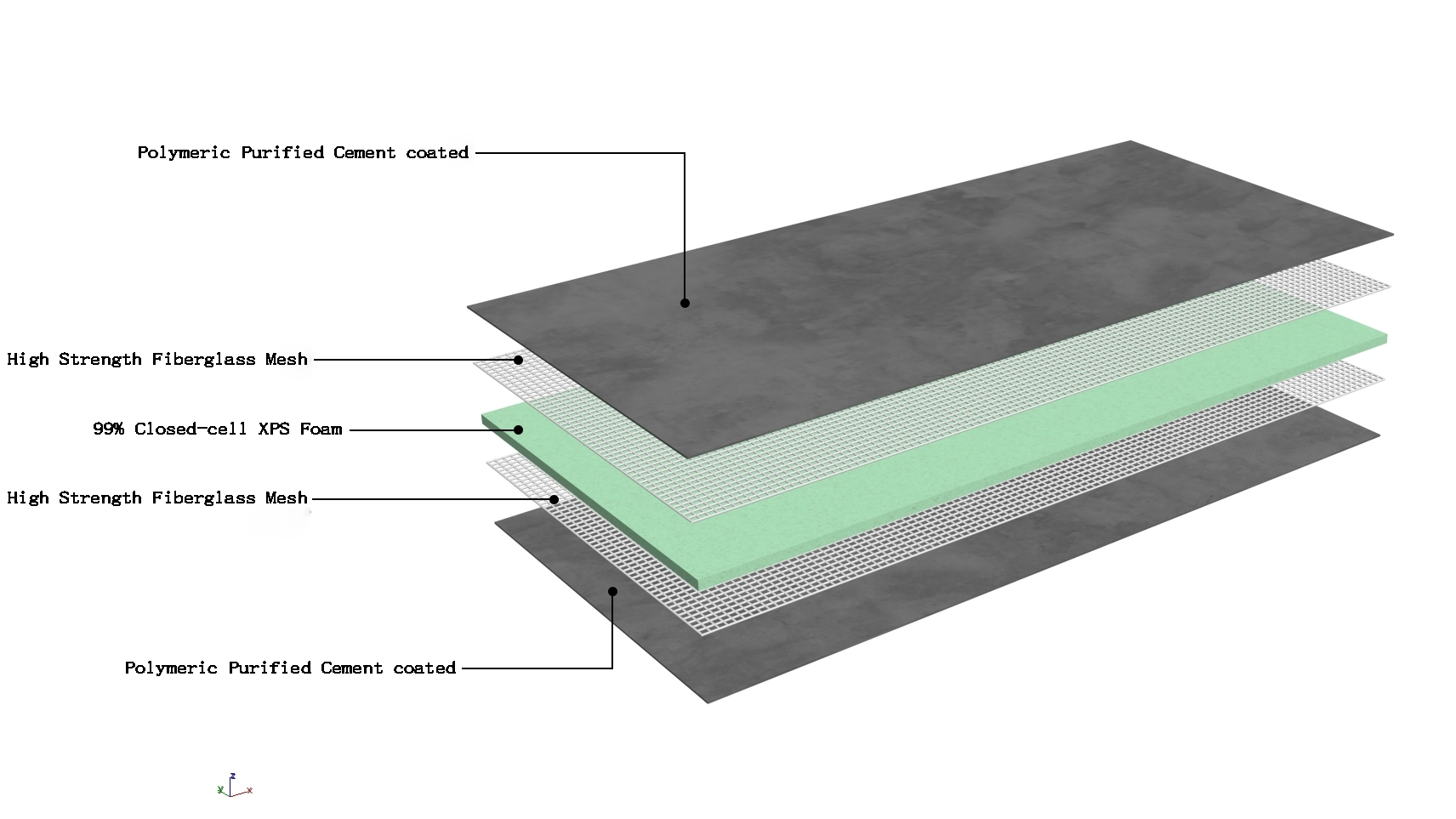 36 "x 60 " x ¼ "Composit Panels, настенная доска для душа